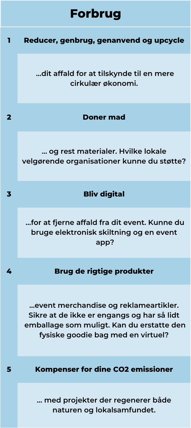 Den Regenerative Event Checkliste_Forbrug